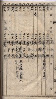 高臨營第五號A1號用地買收
（左營、右冲）藏品圖，第149張
