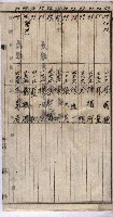 高臨營第五號A1號用地買收
（左營、右冲）藏品圖，第150張