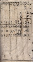 高臨營第五號A1號用地買收
（左營、右冲）藏品圖，第151張
