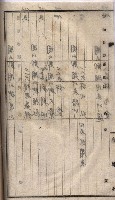 高臨營第五號A1號用地買收
（左營、右冲）藏品圖，第155張