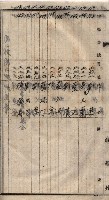 高臨營第五號A1號用地買收
（左營、右冲）藏品圖，第157張