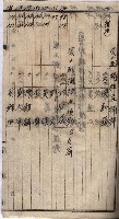 高臨營第五號A1號用地買收
（左營、右冲）藏品圖，第158張