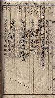 高臨營第五號A1號用地買收
（左營、右冲）藏品圖，第161張