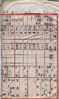 高臨營第五號A1號用地買收
（左營、右冲）藏品圖，第175張