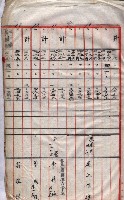 高臨營第五號A1號用地買收
（左營、右冲）藏品圖，第177張