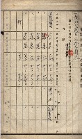 高臨營第一號ノ內三第（6）號（レ）借地
－第（6）號（ソ）借地
－第（6）號（チ）借地
－第（6）號（ヌ）借地藏品圖，第6張