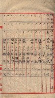 高臨營第一號ノ內三第（6）號（レ）借地
－第（6）號（ソ）借地
－第（6）號（チ）借地
－第（6）號（ヌ）借地藏品圖，第10張