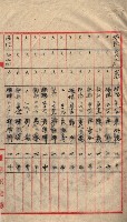高臨營第一號ノ內三第（6）號（レ）借地
－第（6）號（ソ）借地
－第（6）號（チ）借地
－第（6）號（ヌ）借地藏品圖，第12張