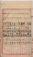 高臨營第一號ノ內三第（6）號（レ）借地
－第（6）號（ソ）借地
－第（6）號（チ）借地
－第（6）號（ヌ）借地藏品圖，第13張