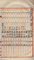 高臨營第一號ノ內三第（6）號（レ）借地
－第（6）號（ソ）借地
－第（6）號（チ）借地
－第（6）號（ヌ）借地藏品圖，第16張