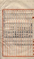 高臨營第一號ノ內三第（6）號（レ）借地
－第（6）號（ソ）借地
－第（6）號（チ）借地
－第（6）號（ヌ）借地藏品圖，第17張