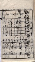 土地使用、土壤採取（崗山庄、後協）藏品圖，第19張