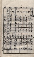 土地使用、土壤採取（崗山庄、後協）藏品圖，第20張
