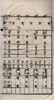 土地使用、土壤採取（崗山庄、後協）藏品圖，第21張