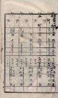 土地使用、土壤採取（崗山庄、後協）藏品圖，第22張