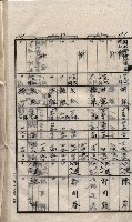 土地使用、土壤採取（崗山庄、後協）藏品圖，第25張