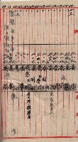 土地使用、土壤採取（崗山庄、後協）藏品圖，第58張