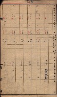 高臨營第一號ノ內九第（1）號（借地）
（前峯、港口崙、後協）藏品圖，第9張