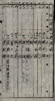 土地使用二關スル件 
（馬補第一號材料置場位置借地）藏品圖，第8張