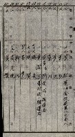 土地使用二關スル件 
（馬補第一號材料置場位置借地）藏品圖，第9張