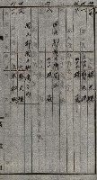 土地使用二關スル件 
（馬補第一號材料置場位置借地）藏品圖，第10張