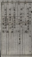 土地使用二關スル件 
（馬補第一號材料置場位置借地）藏品圖，第11張