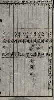 土地使用二關スル件 
（馬補第一號材料置場位置借地）藏品圖，第14張