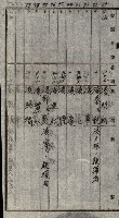 土地使用二關スル件 
（馬補第一號材料置場位置借地）藏品圖，第15張