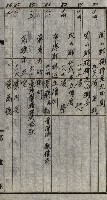土地使用二關スル件 
（馬補第一號材料置場位置借地）藏品圖，第16張