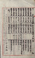 草衙重工業用地藏品圖，第168張
