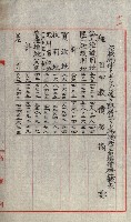 草衙重工業用地藏品圖，第174張