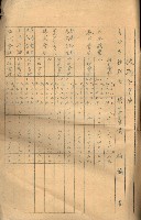 戲獅甲用地
（會社－特別會計、一般會計調書）藏品圖，第8張