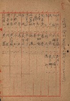 祕圖關係文書（地圖）藏品圖，第7張