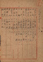 祕圖關係文書（地圖）藏品圖，第9張