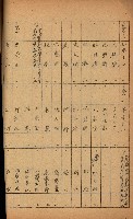 祕圖關係文書（地圖）藏品圖，第29張
