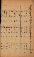 祕圖關係文書（地圖）藏品圖，第39張