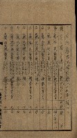 祕圖關係文書（地圖）藏品圖，第81張