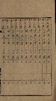 祕圖關係文書（地圖）藏品圖，第85張
