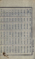 隘寮溪開墾許可地一覽圖藏品圖，第19張