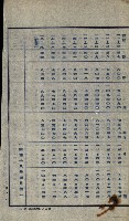 隘寮溪開墾許可地一覽圖藏品圖，第20張