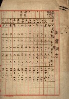 熱帶醫專用地買收藏品圖，第33張