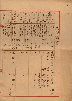 熱帶醫專用地買收藏品圖，第208張