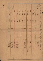 熱帶醫專用地買收藏品圖，第211張