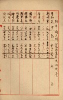 州財產處分藏品圖，第38張