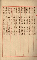 州財產處分藏品圖，第39張