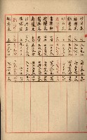 州財產處分藏品圖，第41張