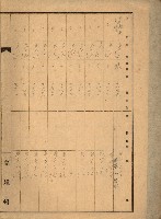 台灣製糖貸下地藏品圖，第35張