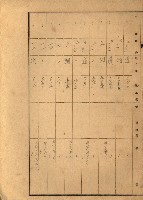 台灣製糖貸下地藏品圖，第60張