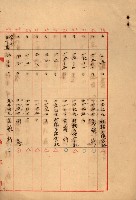 官公用地肥料會社
（埋立地未○地圖）藏品圖，第29張