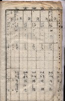 高臨營第一號ノ內九第（1）號借地
（前峯、港口崙、後協）藏品圖，第28張